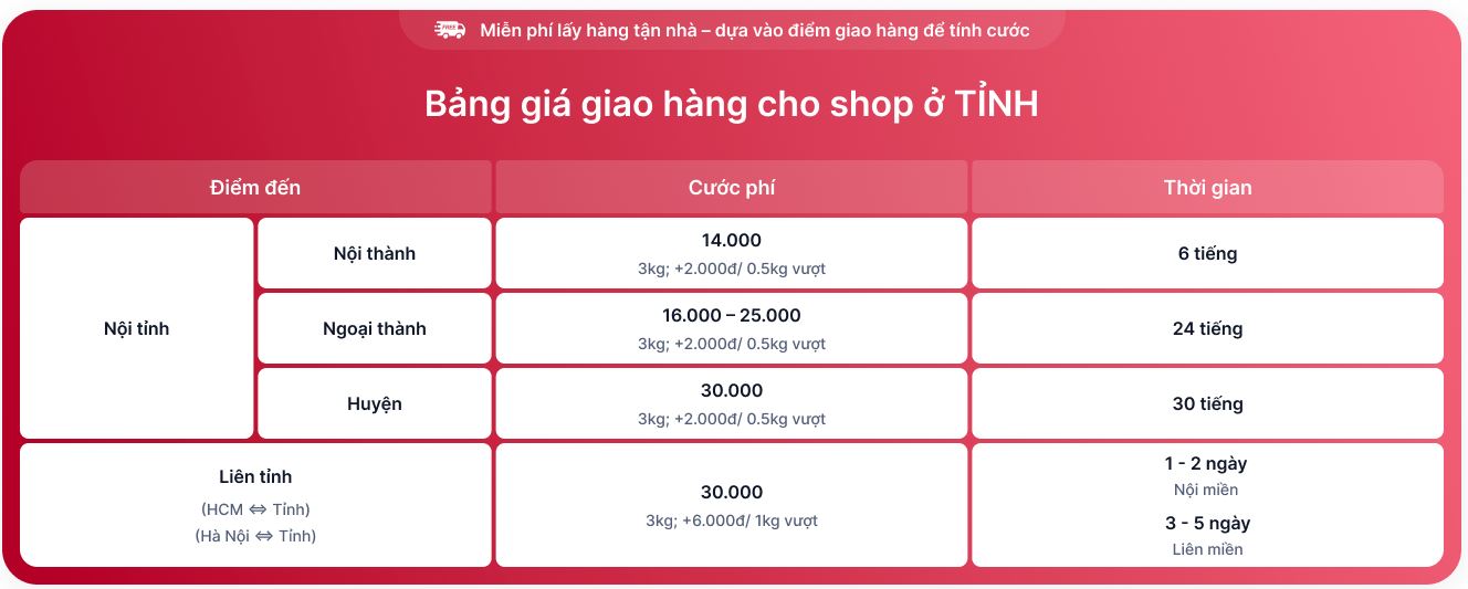 bảng giá giao hàng đi tỉnh SuperShip